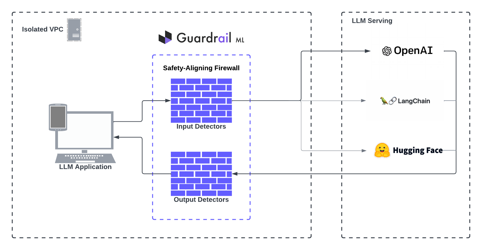 Guardrail-Firewall